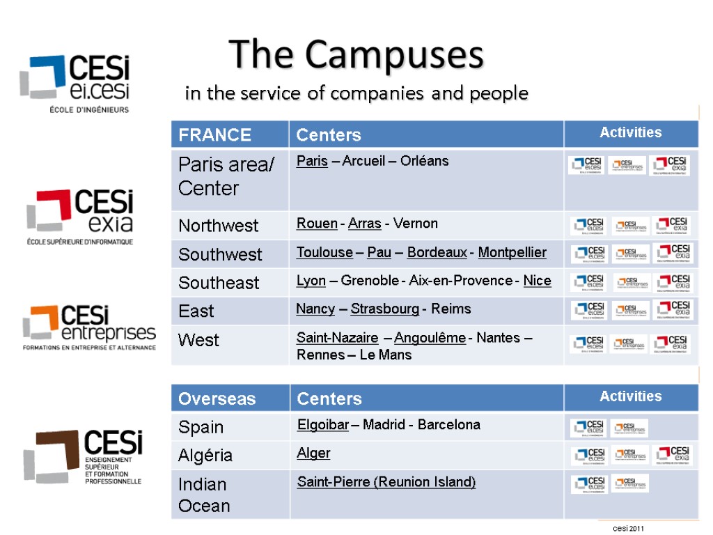 The Campuses in the service of companies and people